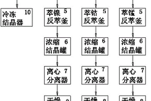 锂电池废料的回收处理装置