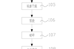 制备磷酸铁锂材料的方法