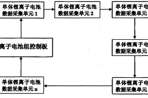 基于片上系统一线分布式单体锂离子电池管理系统