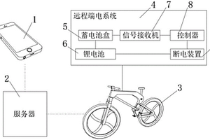 用于租赁锂电池的远程断电装置