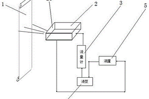 锂电子电池隔膜浆料甩涂系统