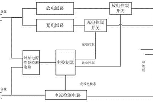 锂离子电池直流备用电源的外部电源在位检测系统