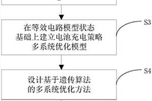 锂离子电池充电优化方法