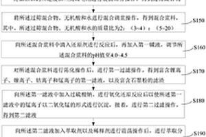 废旧三元锂电池分级式回收方法