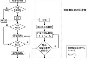 锂电池及其充放电状态监测方法