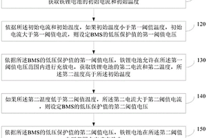 铁锂电池低温充放电管理方法、装置、电子设备和介质