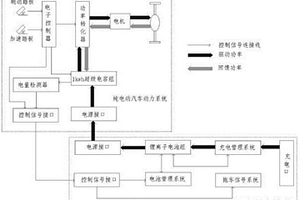 采用锂电池挂车的纯电动汽车电源系统