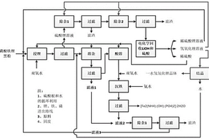 磷酸铁锂的回收工艺