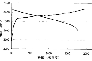 锂离子电池及其负极活性材料