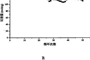 用于锂二次电池的烷基噻吩离子液体电解液
