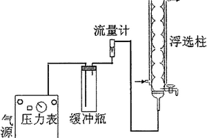 从盐湖卤水中富集锂的浮选方法