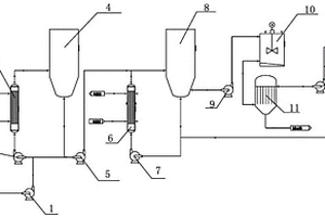 高纯六氟磷酸锂连续动态结晶工艺装置及方法