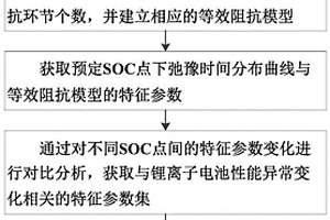 充放电过程中锂离子电池性能异常变化的参数化表征方法及装置