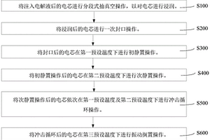 高电压锂离子电池、电池极片及其浸润方法