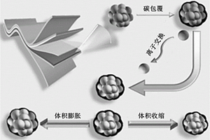 一体化成型界面稳定化处理方法及柔性锂离子电池