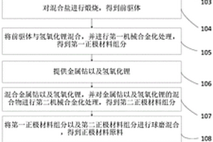 用于高能量密度全固态锂离子电池的正极复合材料的制备方法