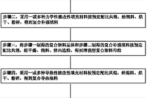 复合塑料及制法及用其制造的封装壳体、锂电池和电池组