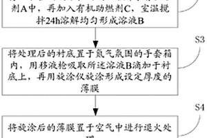 锂掺杂氧化镍薄膜的制备方法及OLED器件