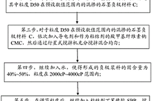 磷酸铁锂电池的负极材料及负极极片制备方法