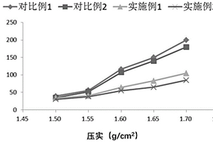 硅碳负极材料及其制备方法、应用和制得的锂离子电池