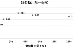 镍钴锰三元材料的制备方法及锂离子电池