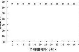 水性磷酸铁锂电池的正极浆料及其制备方法