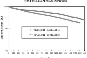 新型抑制高温长循环寿命磷酸铁锂圆方形电池以及制备方法