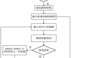 动力锂离子电池健康状态在线预估方法