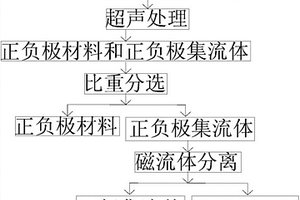超声分离锂离子电池的电极集流体与电极材料的方法