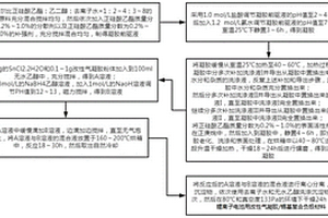锂离子电池用改性气凝胶/锡基复合负极材料的制备方法