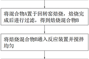 碳酸锂的沉淀配方、工艺及装置