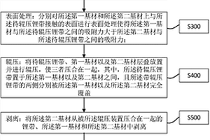 锂带生产方法