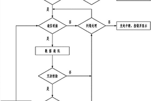 电动车用锂电池充电方法