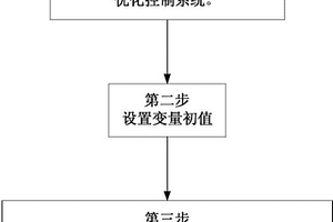 延长并联锂离子电池柜剩余循环使用寿命的方法
