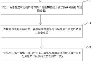 锂离子电池自放电检测方法及检测装置