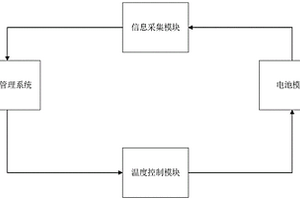 锂离子电池温度管理系统