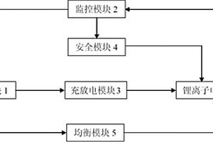 电动汽车用动力锂离子电池组管理系统