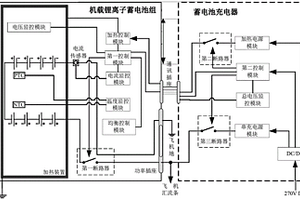 机载锂离子蓄电池组系统