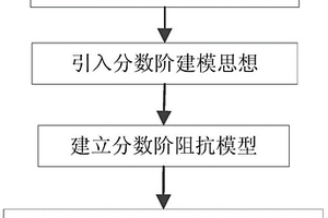 锂电池分数阶离散化阻抗模型