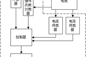 锂电池负荷检测装置及负荷计算方法