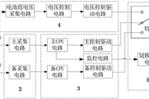高压锂离子电池软硬件联合充电控制装置
