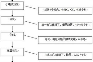 锂离子电池的高效化成方法