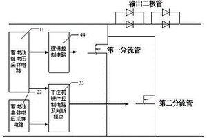 锂离子蓄电池组分级充电装置及充电方法