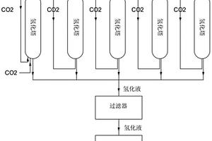 纯化碳酸锂的方法