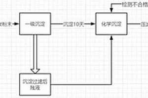 用于再生溴化锂溶液中钾钠离子的去除方法