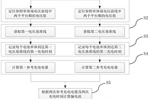 诊断磷酸铁锂串联电池组中微短路单体的方法