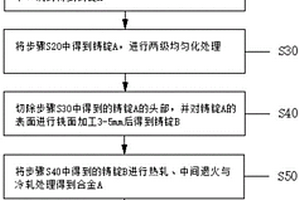 高强耐蚀铝锂合金板材及其制备方法