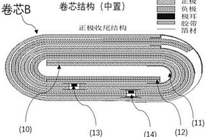 锂离子电池卷芯及电池