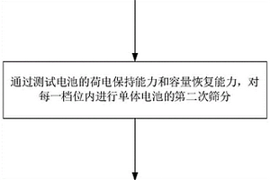 锂离子电池的一致性配组方法