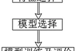 基于Xgboost模型预测储能系统中锂电池剩余循环寿命的方法
